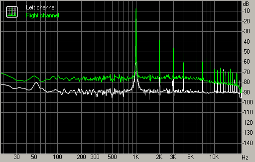 Spectrum graph